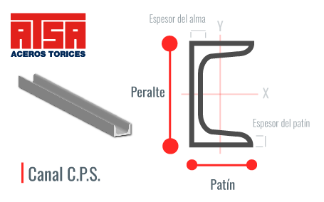 Estructural de acero cps