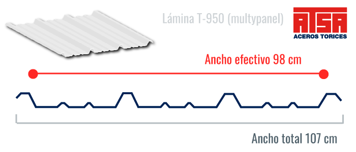 Lámina traslúcida T950 Multypanel