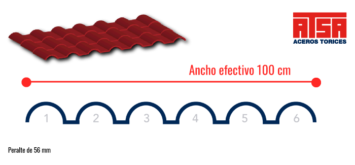 Perfil de la lámina plastiteja