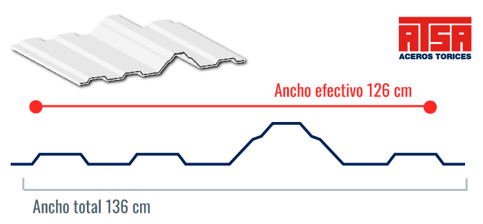 Perfil de la lámina termoacústica A-36